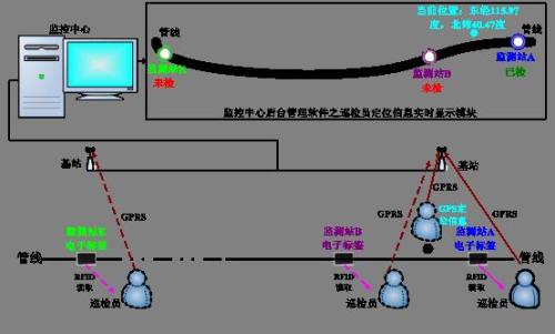 靖江市巡更系统八号